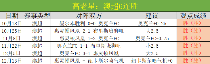 浙江豪取五,连胜,主场战胜四,kaiyun·开云（中国）官网,kaiyun·开云（中国）官网入口,kaiyun·开云（中国）网站,kaiyun·开云（中国）,kaiyun·开云（中国）登录入口